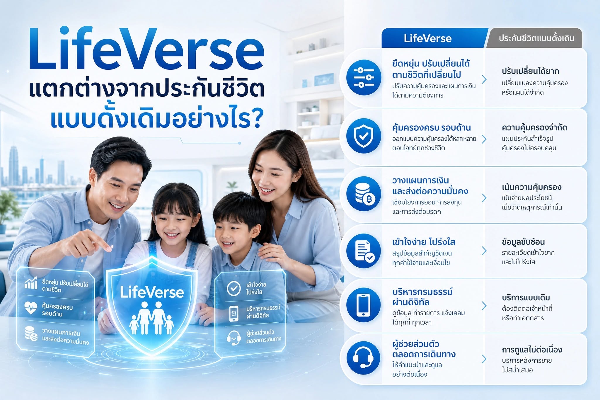 ไทยประกันชีวิต ไลฟ์เวิร์ส ฟิต ส่ง สั้นตามใจคุณ