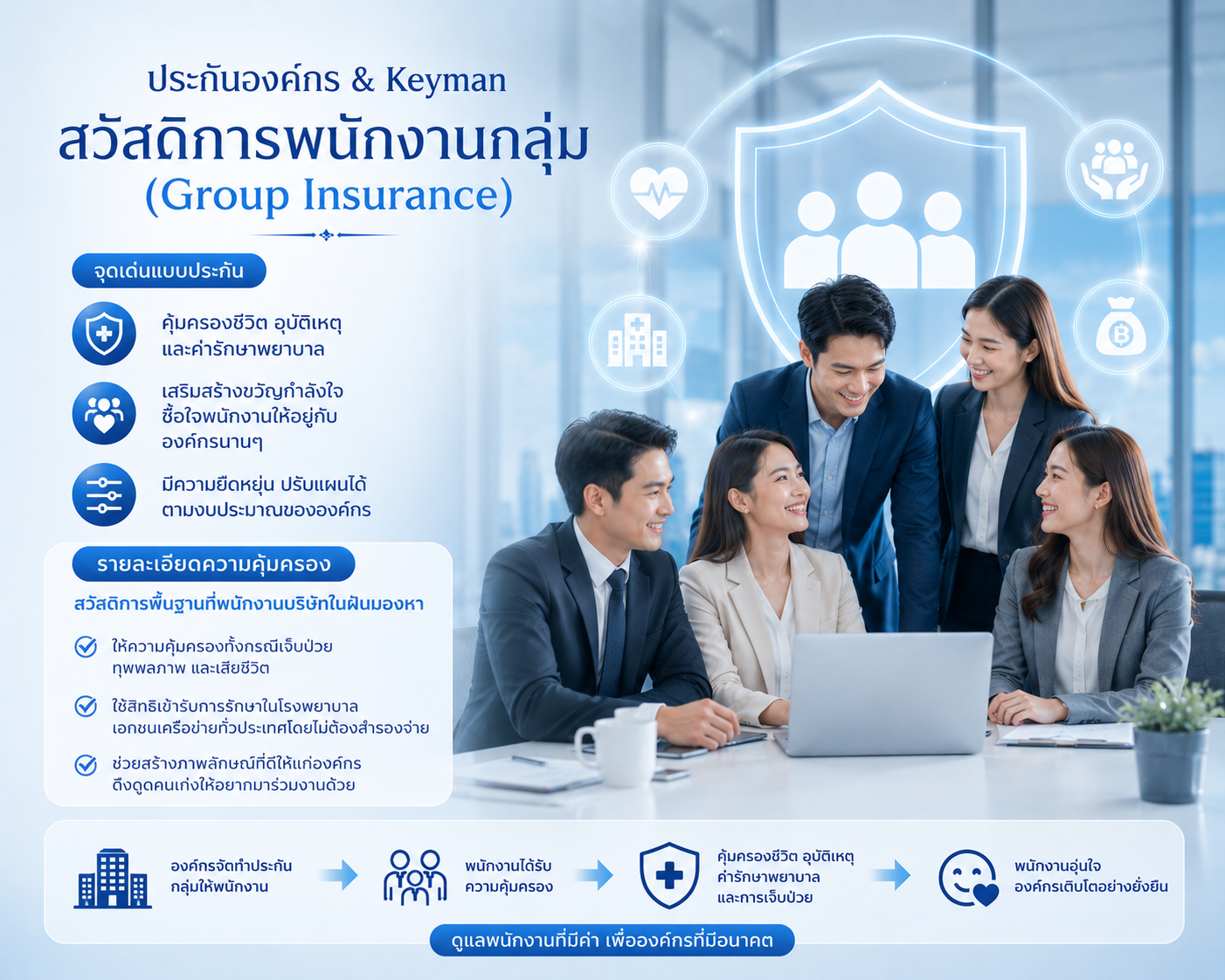 สวัสดิการพนักงานกลุ่ม (Group Insurance)